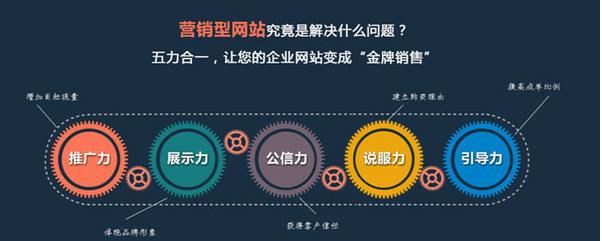 深圳做网站,做一个营销型网站要多少钱？